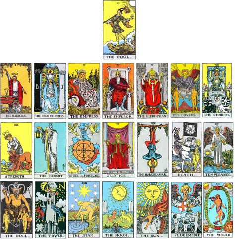 arcanos tarot|The Major Arcana Tarot Explained: Cards and Meanings